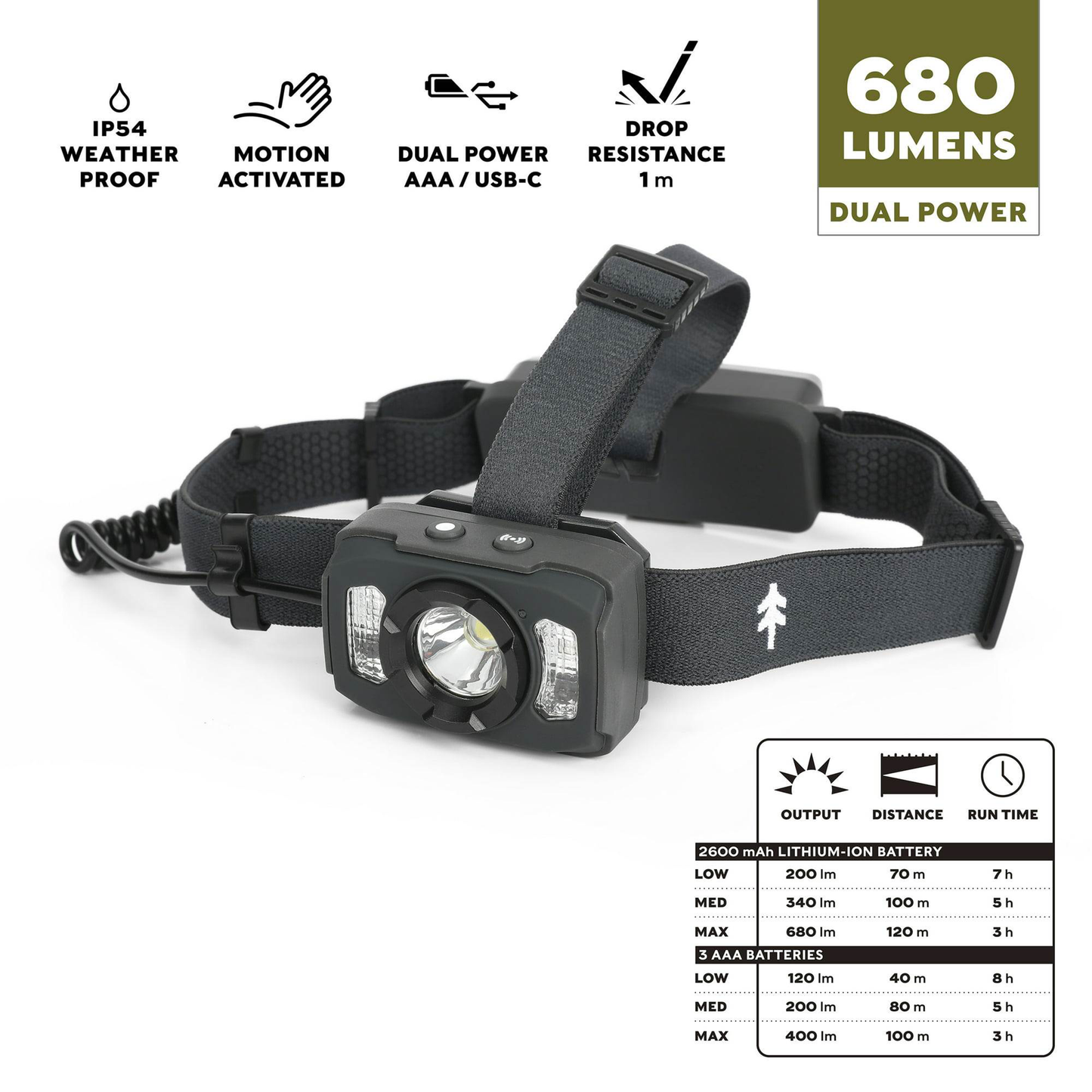 Swisstech Rührig Hodelykt - 680 Lumen