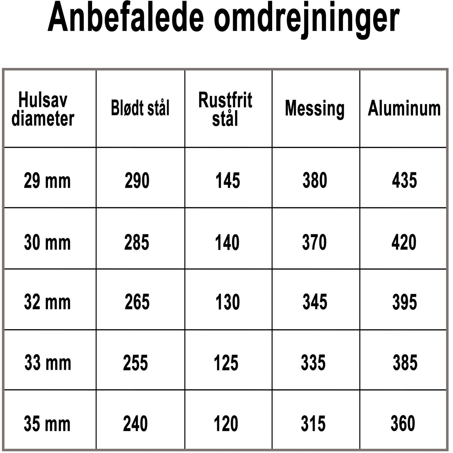 Profit hullsag Bimetal Classic 30mm