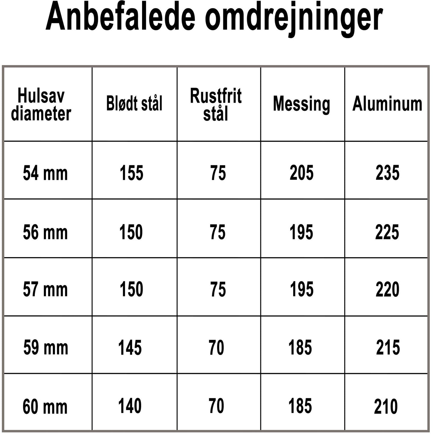 Profit hullsag Bimetal Classic 57mm