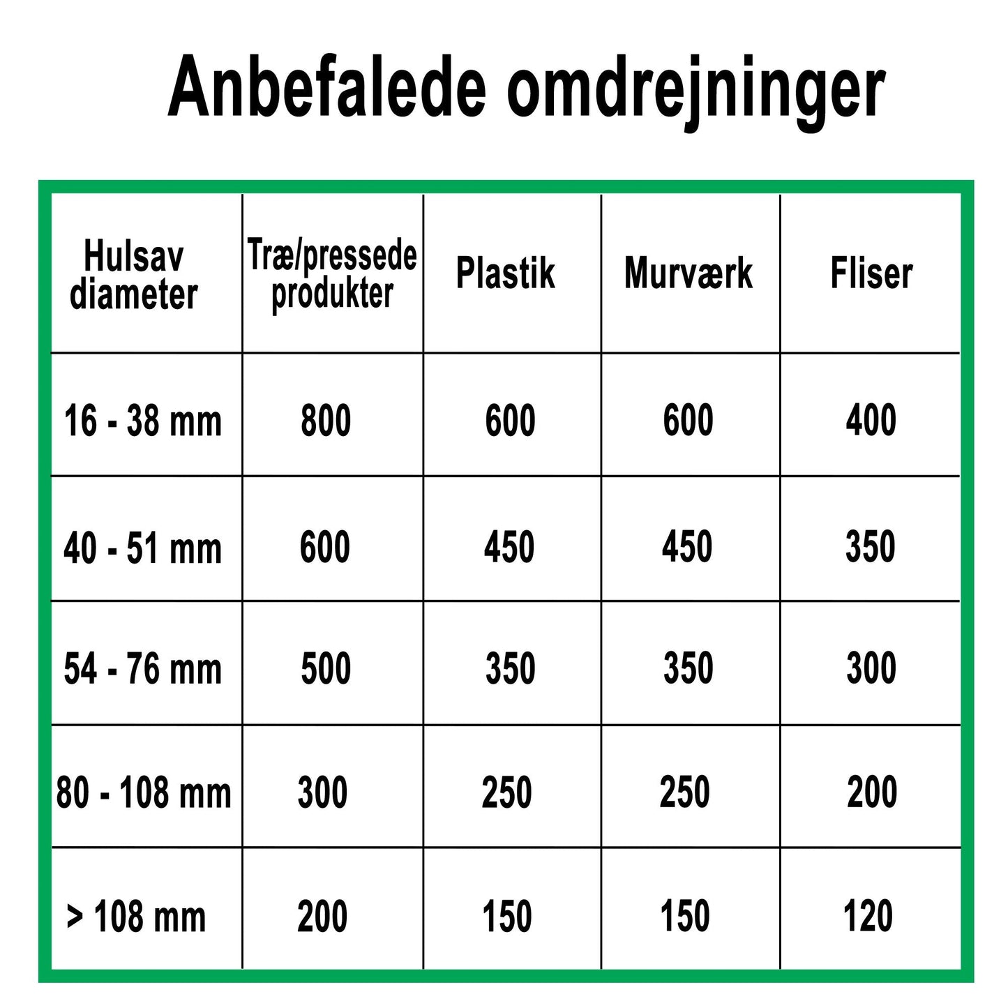 Profit hullsag HM 46mm x L58mm