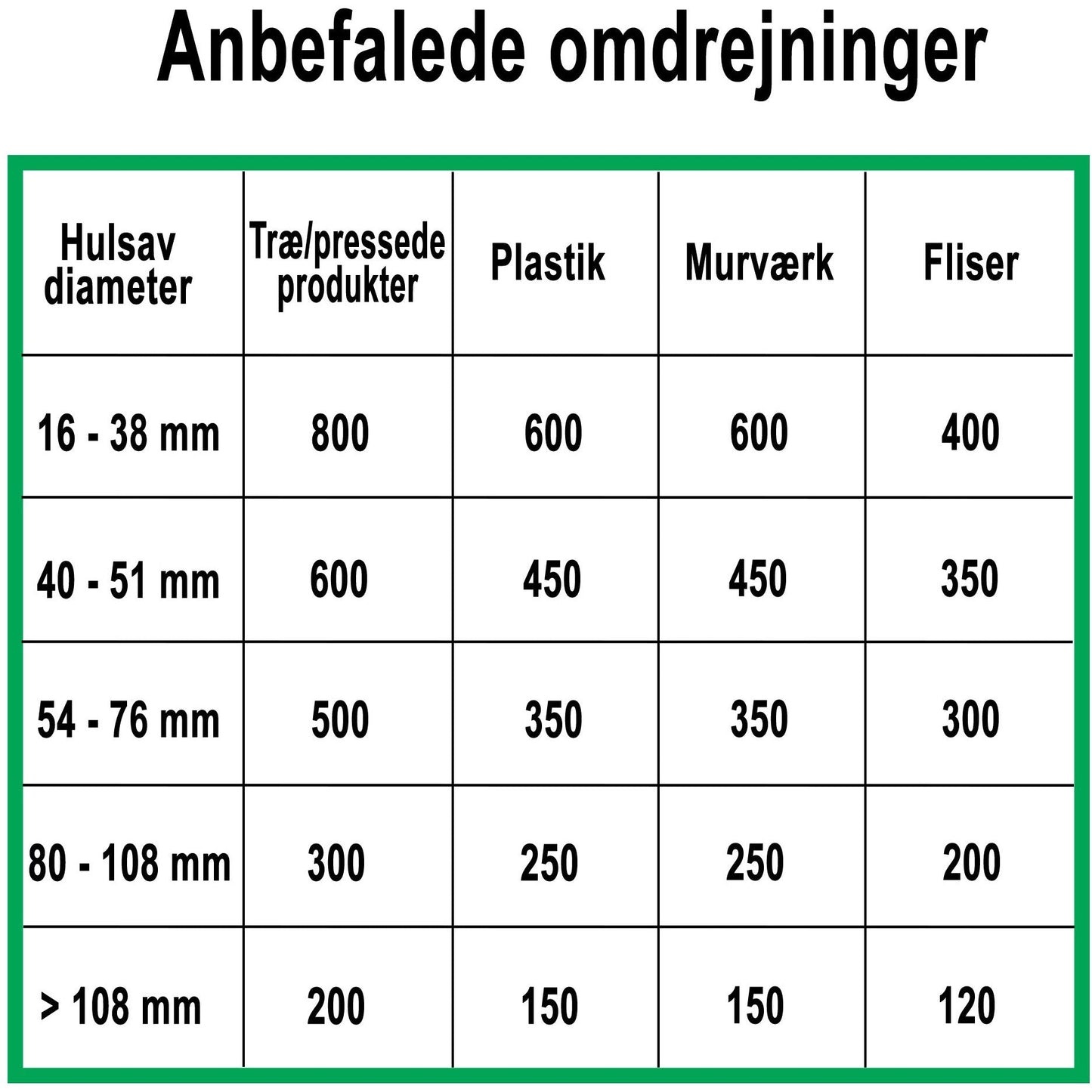 Profit hullsag HM 146mm x L58mm