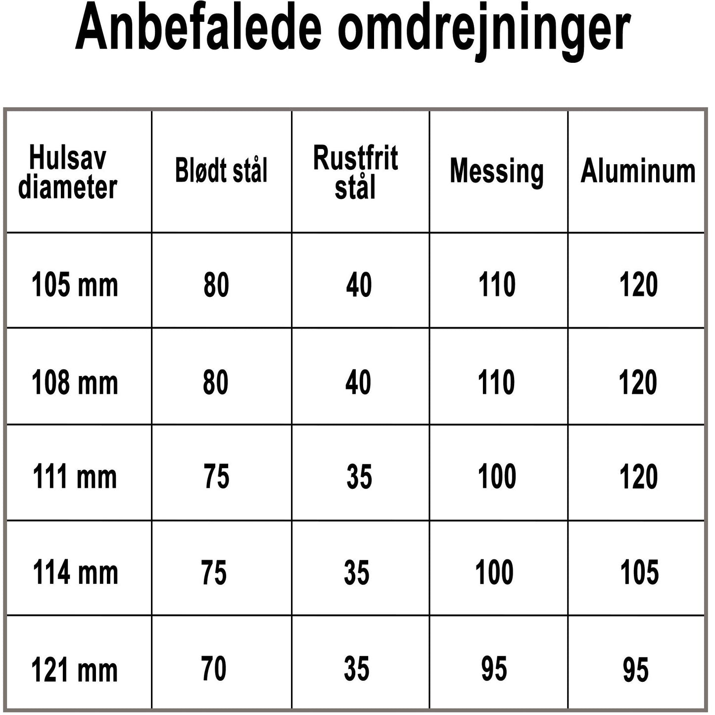 Profit hullsag Bimetal Classic 105mm