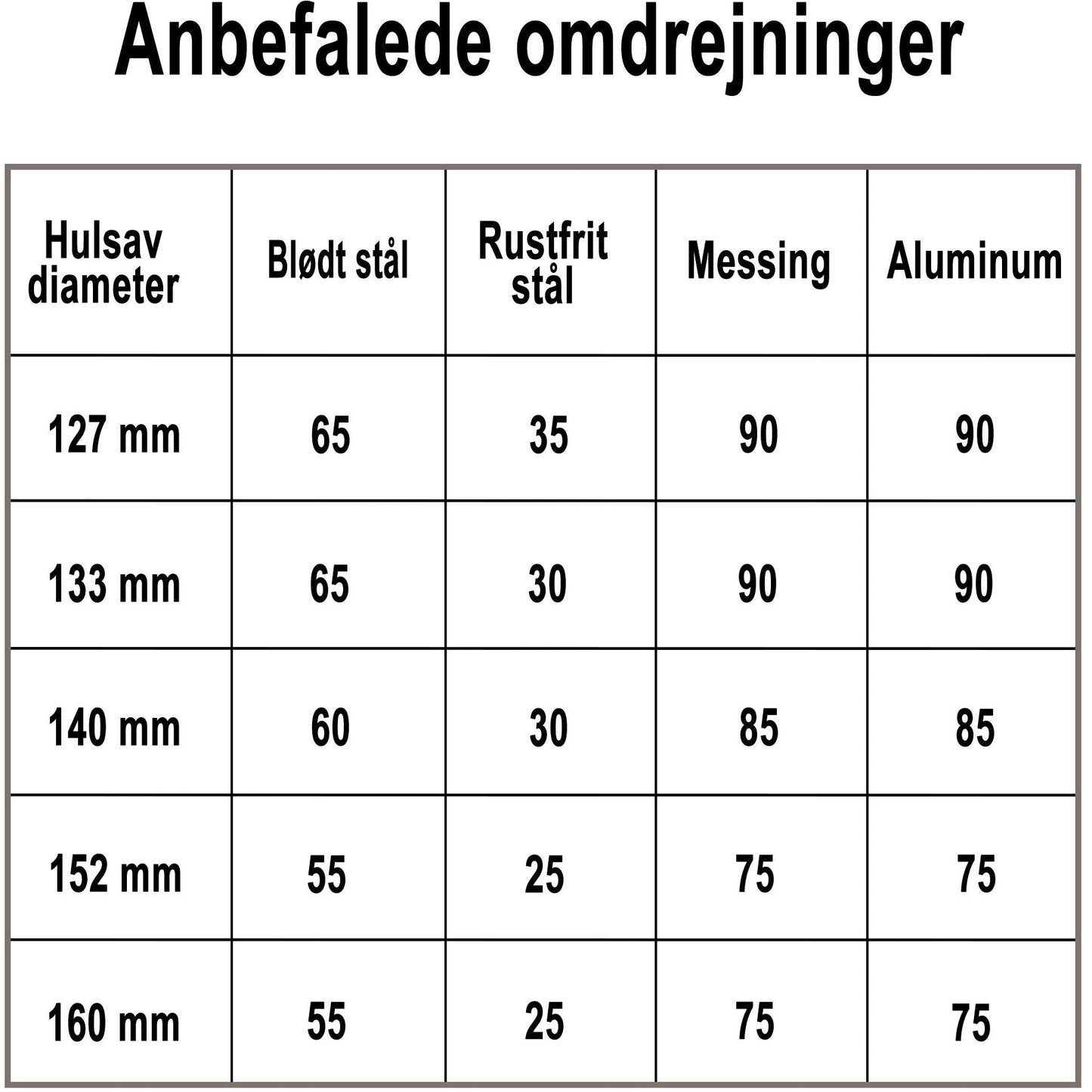 Profit hullsag Bimetal Classic 127mm