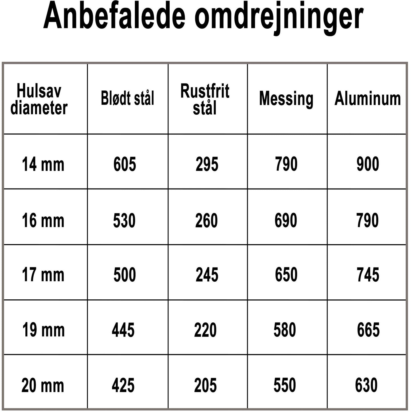 Profit hullsag Bimetal Classic 16mm