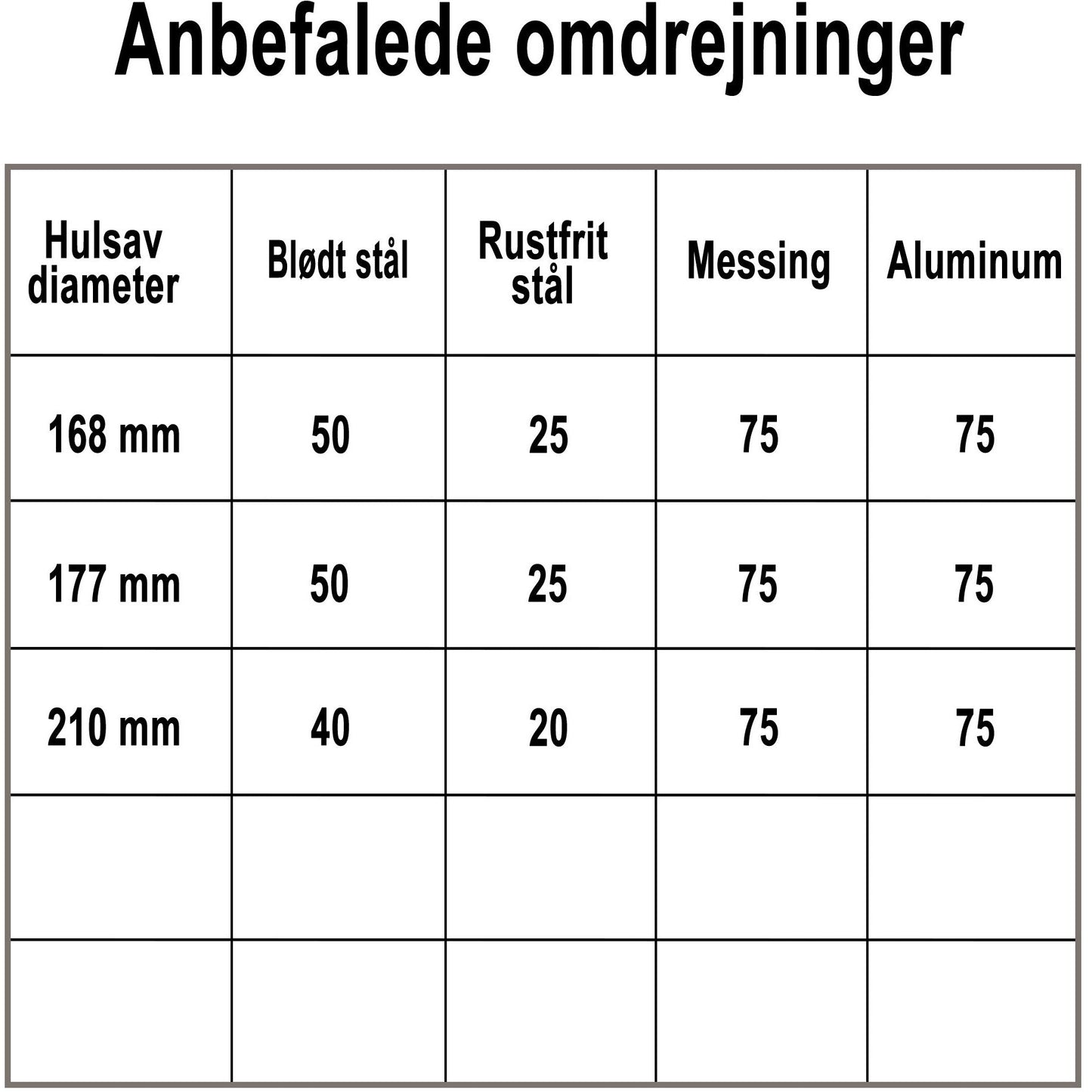 Profit hullsag Bimetal Classic 168mm