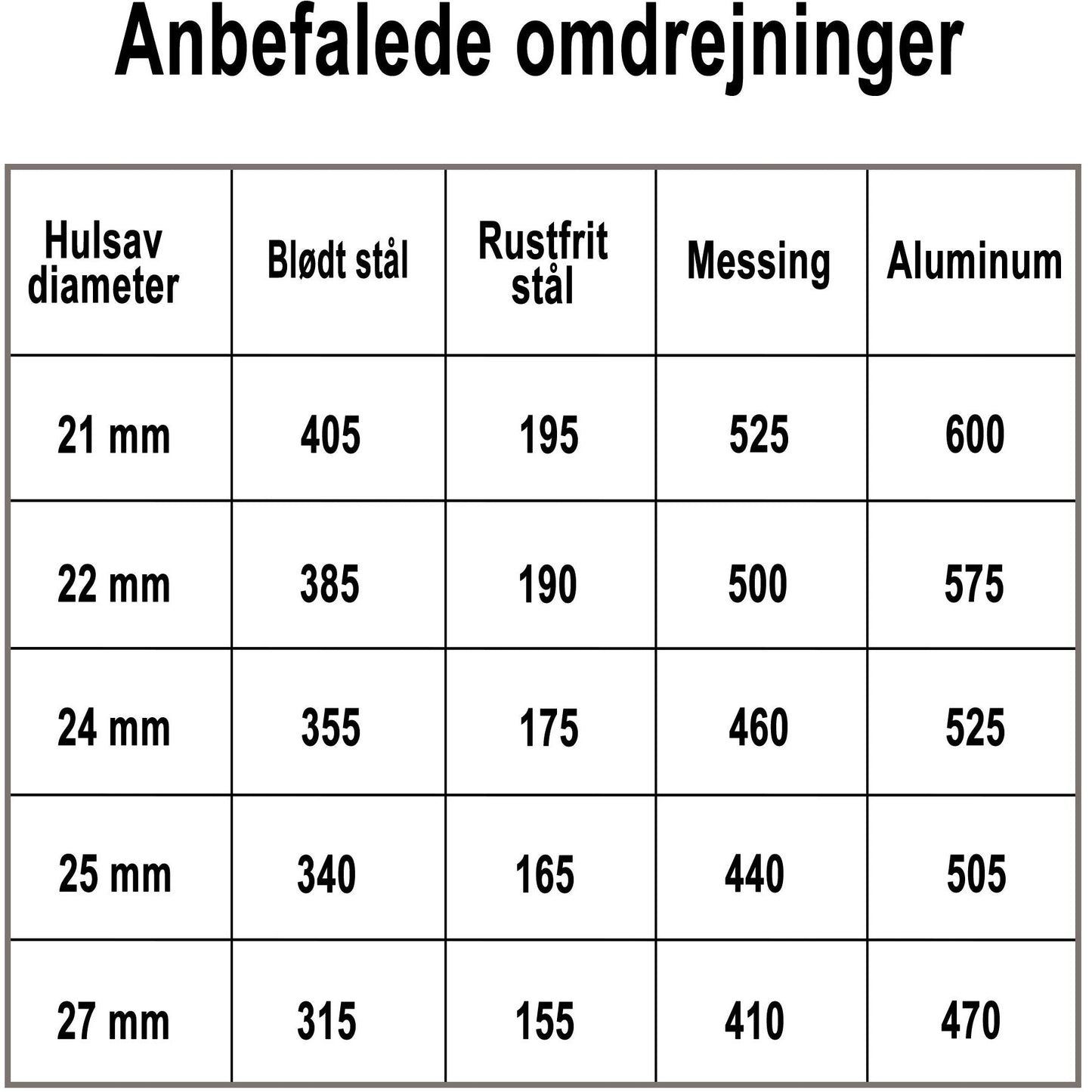 Profit hullsag Bimetal Classic 27mm