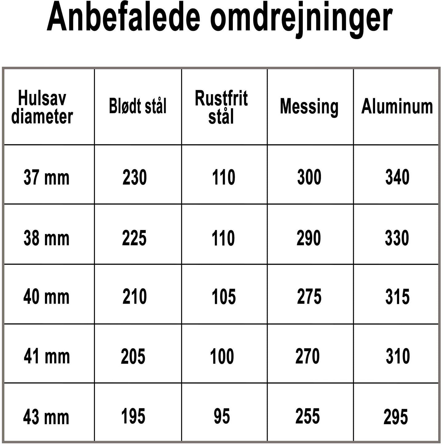 Profit hullsag Bimetal Classic 40mm