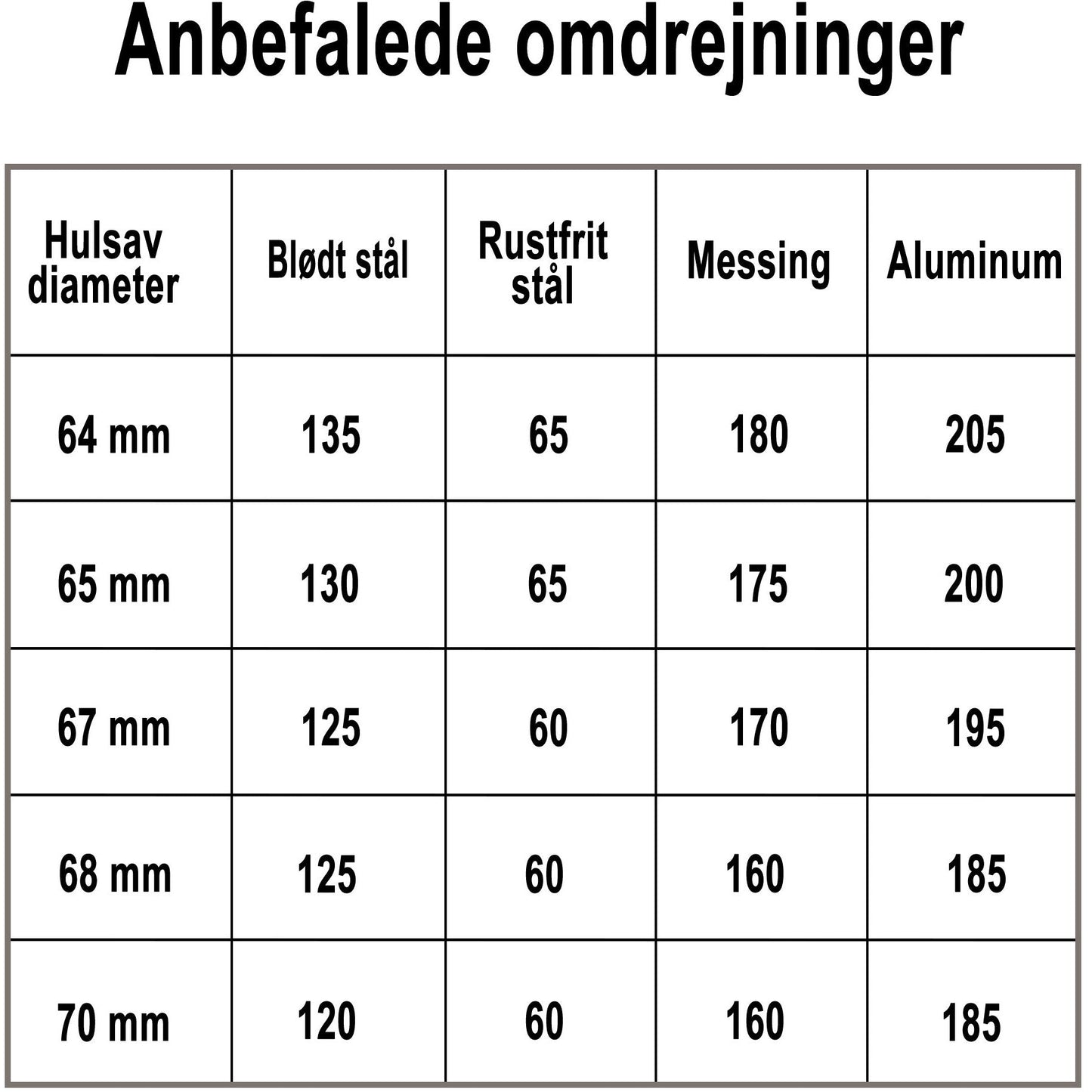 Profit hullsag Bimetal Classic 70mm