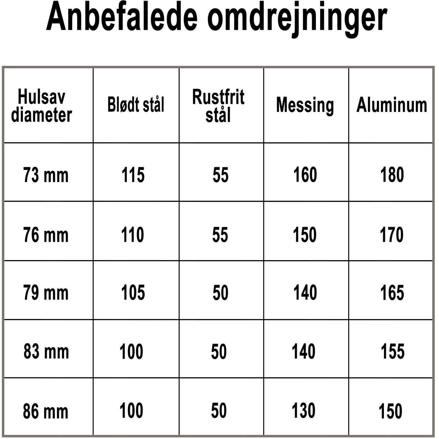 Profit hullsag Bimetal Classic 73mm