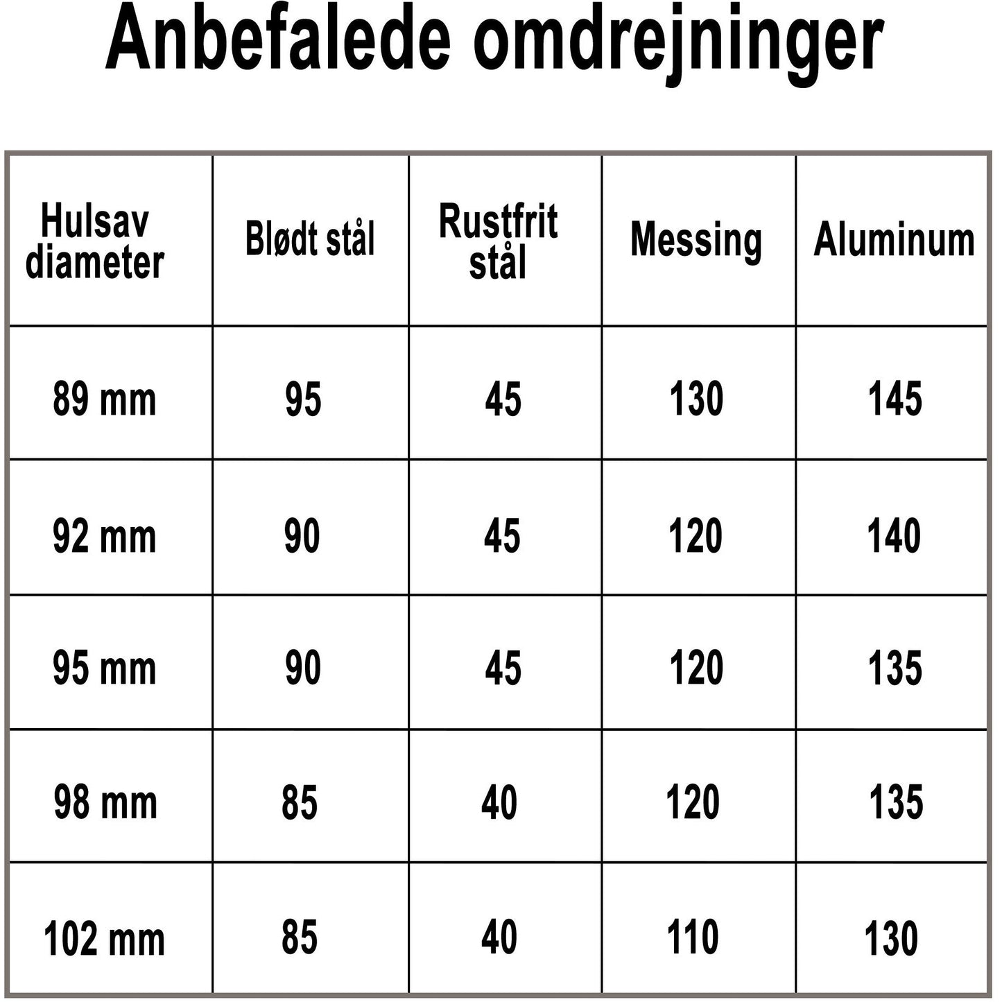 Profit hullsag Bimetal Classic 102mm