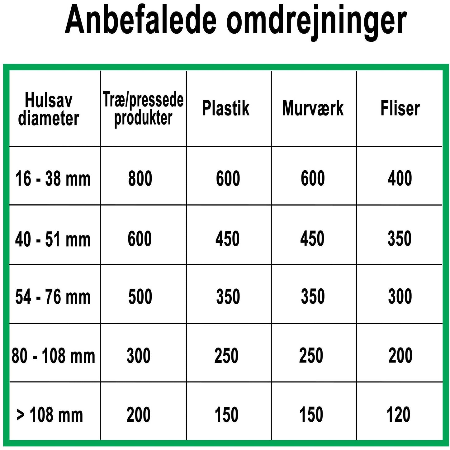 Profit hullsag  HM 32mm x L58mm